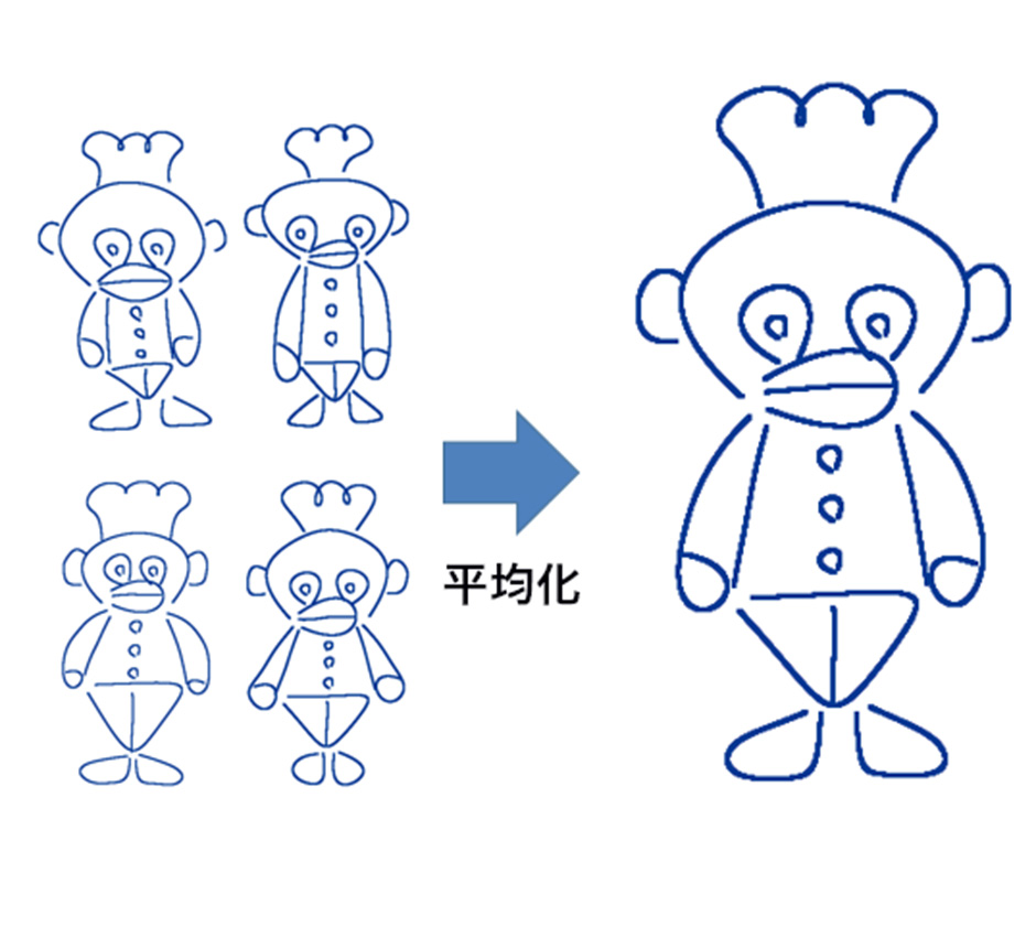 図3:平均化した図形(中村先生ご提供)