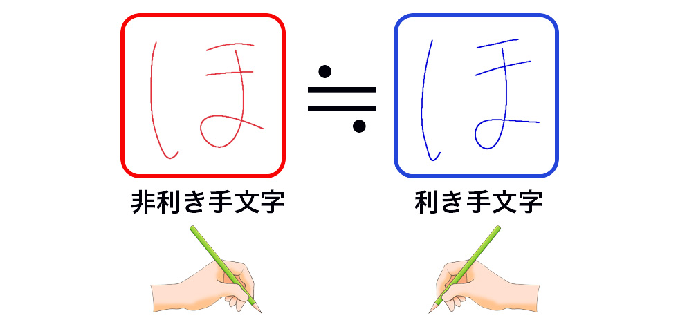 図4:非利き手と利き手の平均文字(中村先生ご提供)