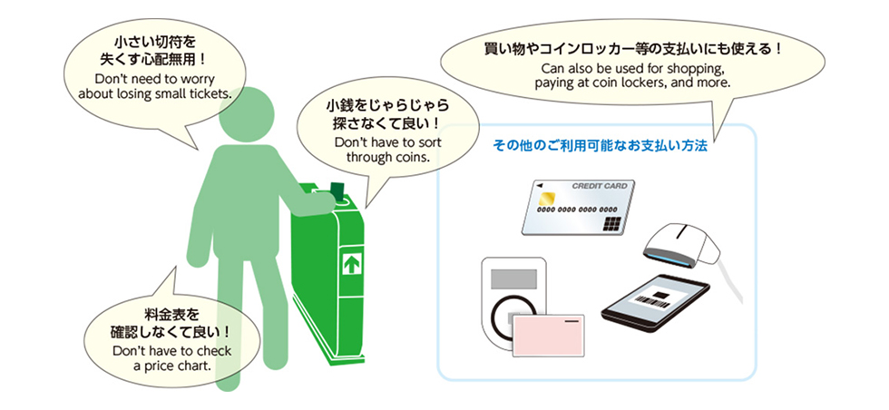 図4：アクセシビリティシステムの一例（高尾先生ご提供）