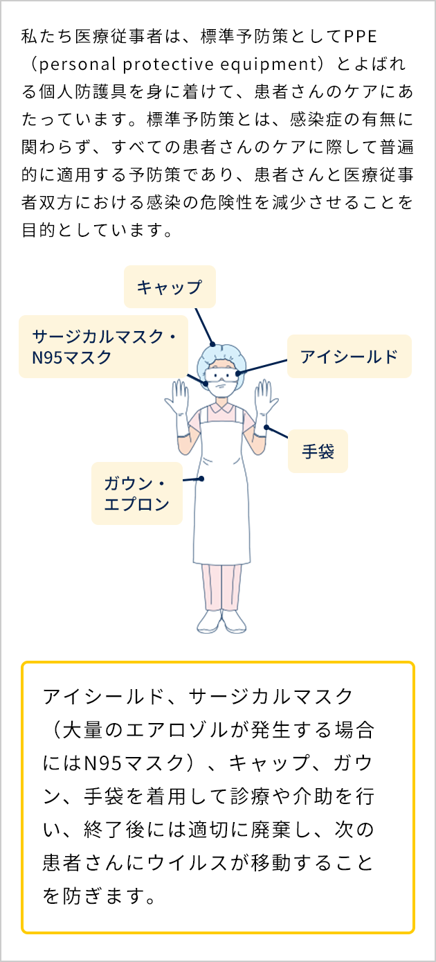 図 PPE（個人防護具）