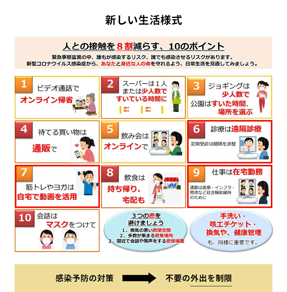図1：新しい生活様式（厚生労働省）