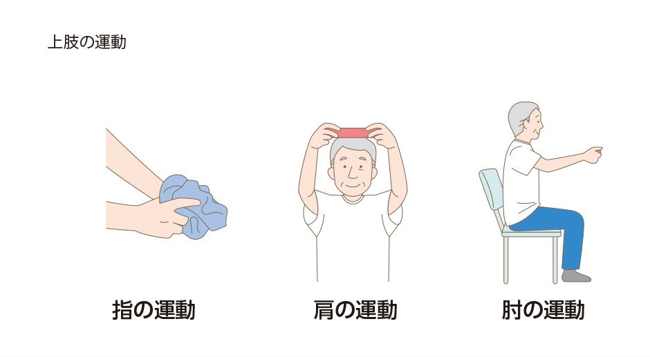 図6-a：上肢の運動
