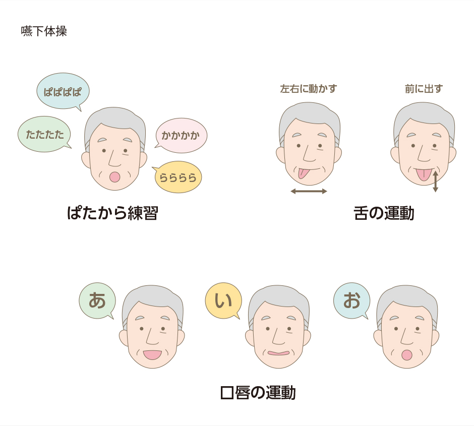 図7-b：嚥下機能の維持のための嚥下体操